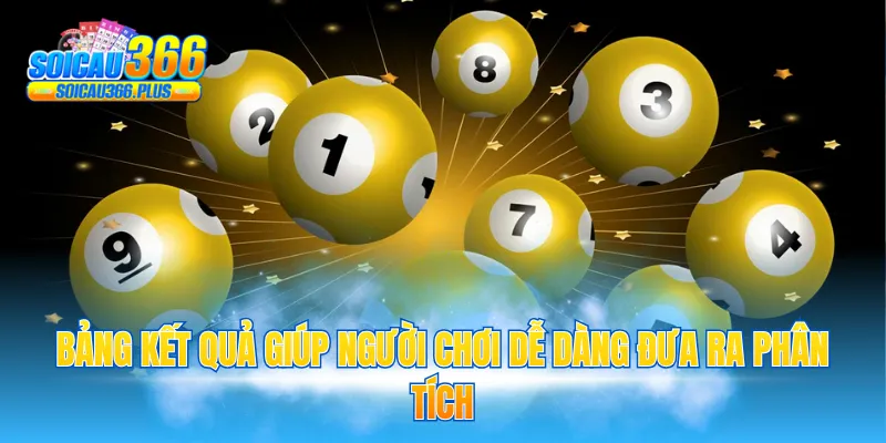 Bảng kết quả giúp người chơi dễ dàng đưa ra phân tích